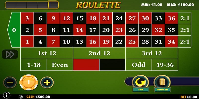 Bàn cược Roulette 