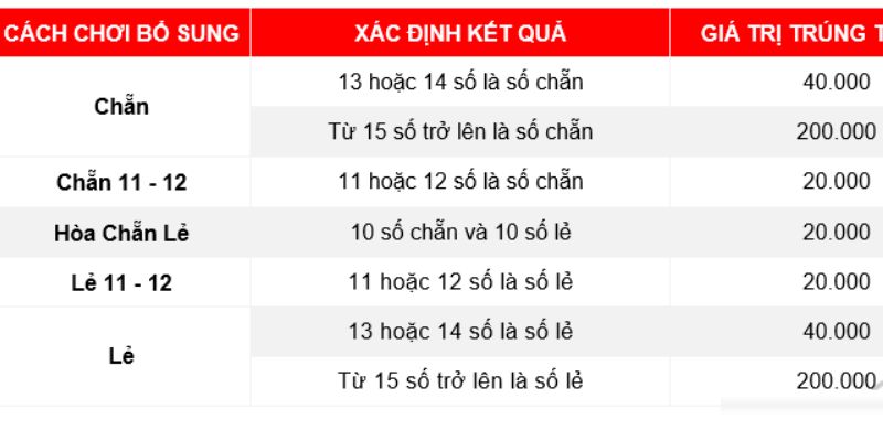 Xổ số Keno chẵn lẻ